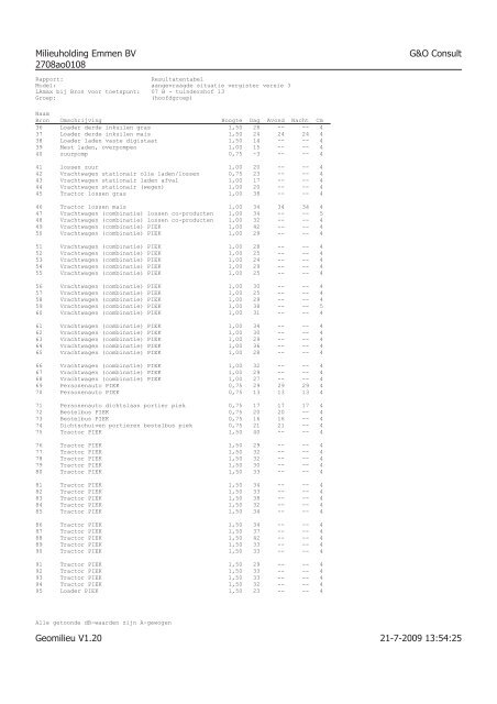 rapport akoestisch onderzoek.versie 4 - Gemeente Emmen