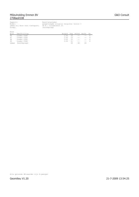 rapport akoestisch onderzoek.versie 4 - Gemeente Emmen