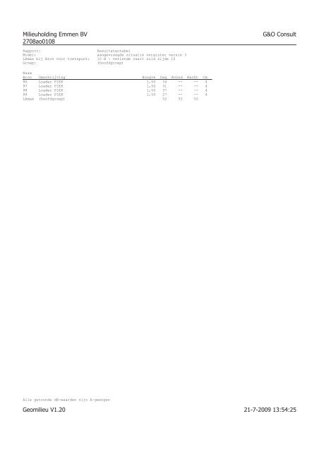 rapport akoestisch onderzoek.versie 4 - Gemeente Emmen