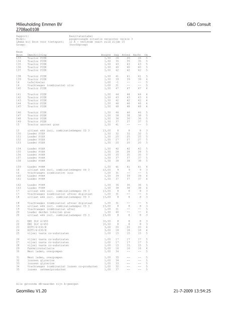 rapport akoestisch onderzoek.versie 4 - Gemeente Emmen