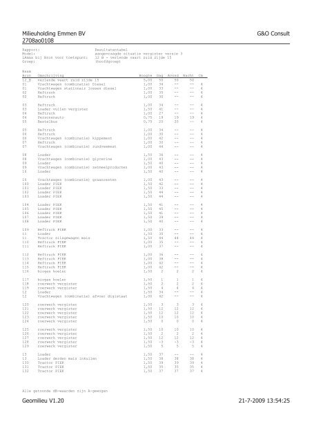 rapport akoestisch onderzoek.versie 4 - Gemeente Emmen