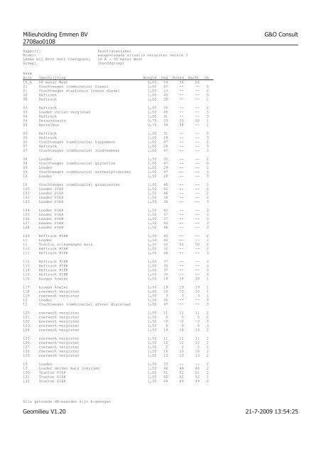 rapport akoestisch onderzoek.versie 4 - Gemeente Emmen