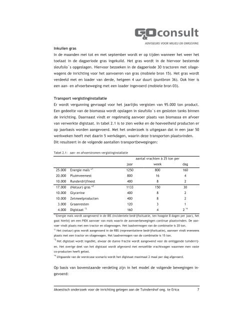 rapport akoestisch onderzoek.versie 4 - Gemeente Emmen