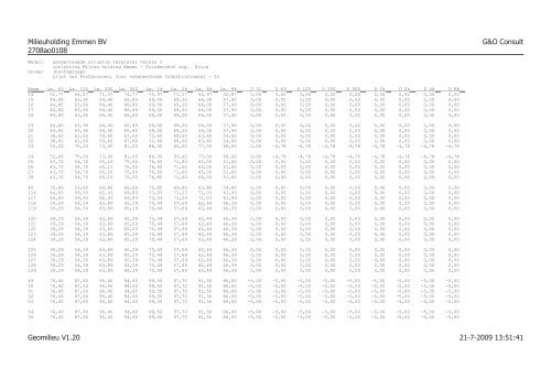 rapport akoestisch onderzoek.versie 4 - Gemeente Emmen