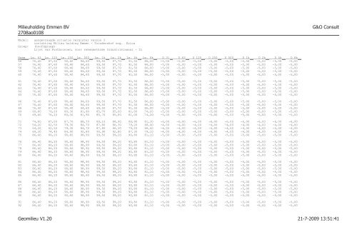 rapport akoestisch onderzoek.versie 4 - Gemeente Emmen