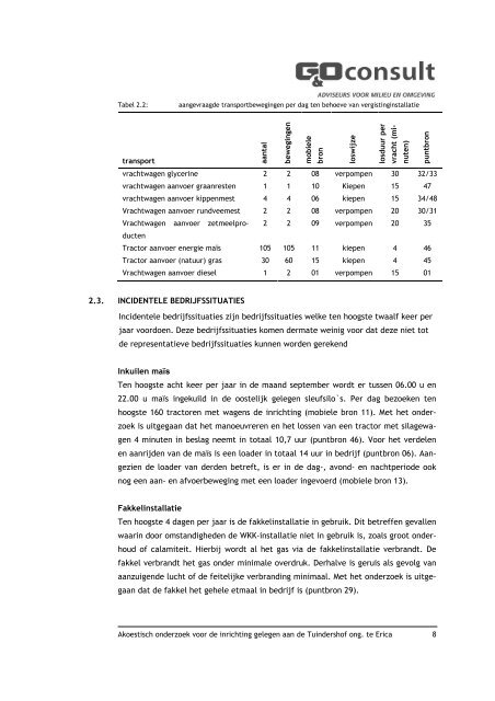 rapport akoestisch onderzoek.versie 4 - Gemeente Emmen