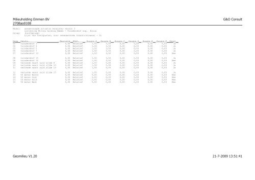 rapport akoestisch onderzoek.versie 4 - Gemeente Emmen