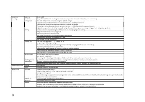 Beeldkwaliteitsplan van de Delftlanden - Gemeente Emmen