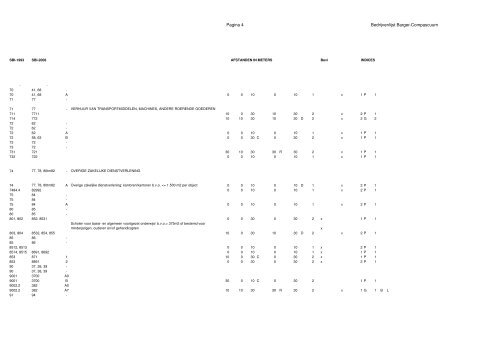 Bestemmingsplan - Gemeente Emmen