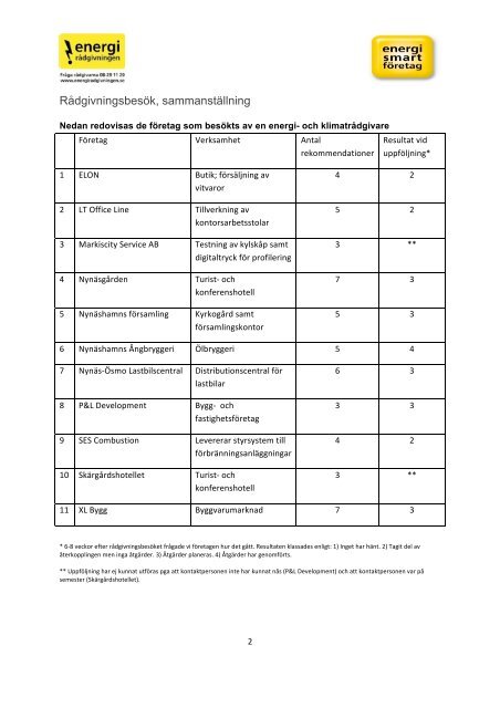 Sammanställningsrapport Nynäshamn - Energimyndigheten