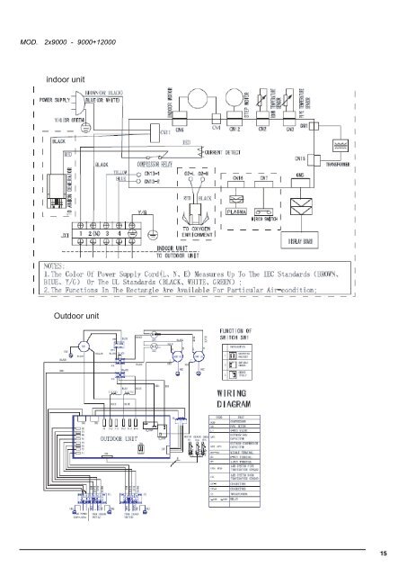 MANUALE PER L'INSTALLAZIONE - enrdd.com