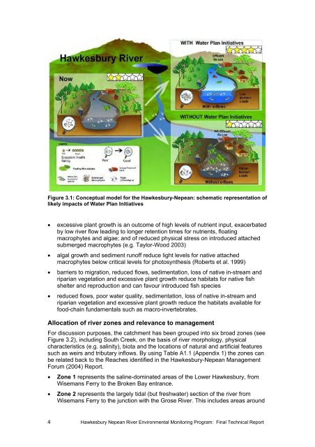 Hawkesbury-Nepean River Environmental Monitoring Program