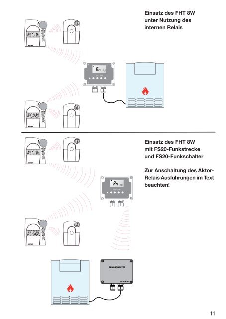 Wärmebedarfsrelais FHT 8W - eQ-3