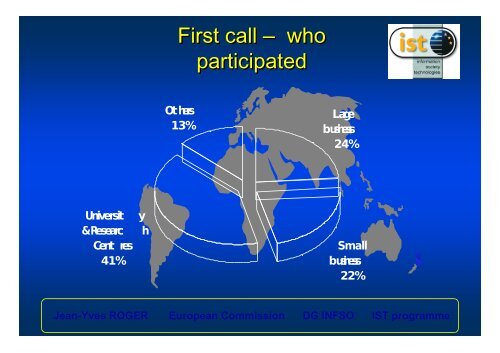 Jean-Yves ROGER European Commission DG INFSO IST ... - Ercim
