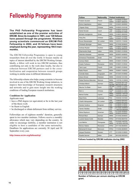 Annual Report 2002 - ERCIM