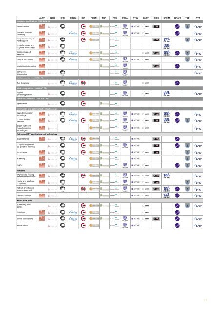 Annual Report 2002 - ERCIM