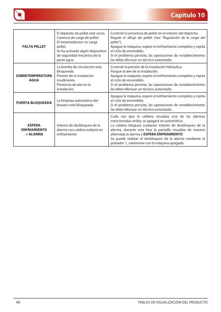 TERMOPELLET LP14 - LP20 - Ercyl.com