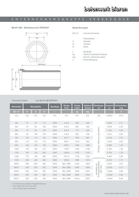 Stahlbetonrohr - PERFEKT - Betonwerk Bieren