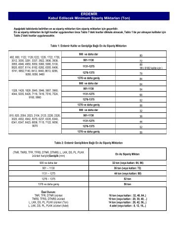 ERDEMİR Kabul Edilecek Minimum Sipariş Miktarları (Ton)