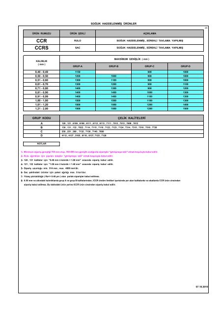 ERDEMİR Kabul Edilecek Minimum Sipariş Miktarları (Ton)