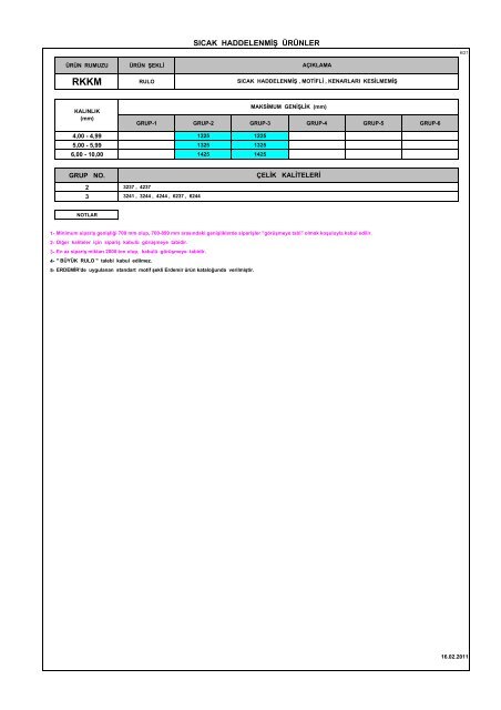 ERDEMİR Kabul Edilecek Minimum Sipariş Miktarları (Ton)