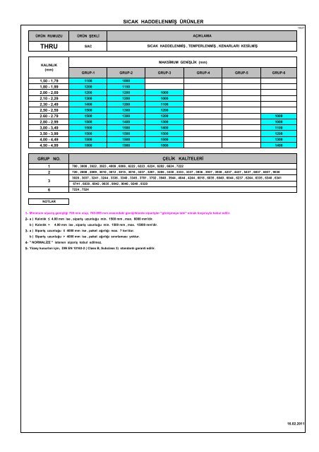 ERDEMİR Kabul Edilecek Minimum Sipariş Miktarları (Ton)