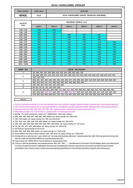 ERDEMİR Kabul Edilecek Minimum Sipariş Miktarları (Ton)