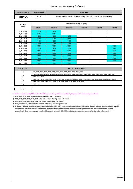 ERDEMİR Kabul Edilecek Minimum Sipariş Miktarları (Ton)