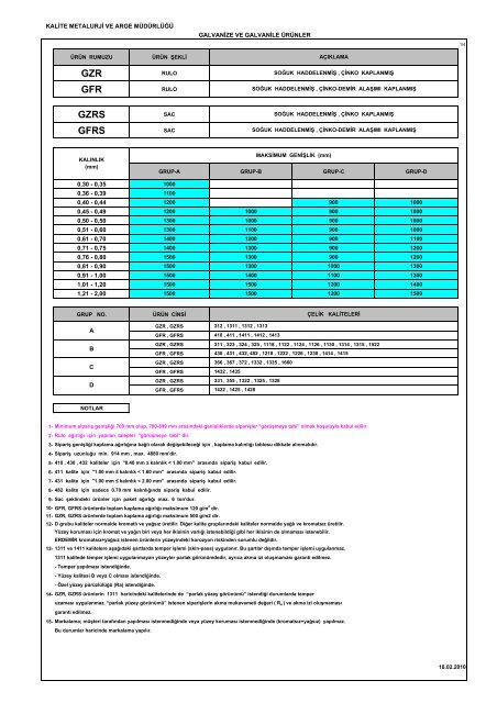 ERDEMİR Kabul Edilecek Minimum Sipariş Miktarları (Ton)