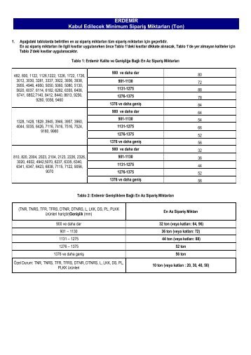 ERDEMİR Kabul Edilecek Minimum Sipariş Miktarları (Ton)