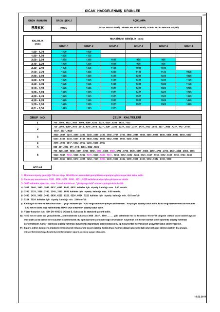 ERDEMİR Kabul Edilecek Minimum Sipariş Miktarları (Ton)