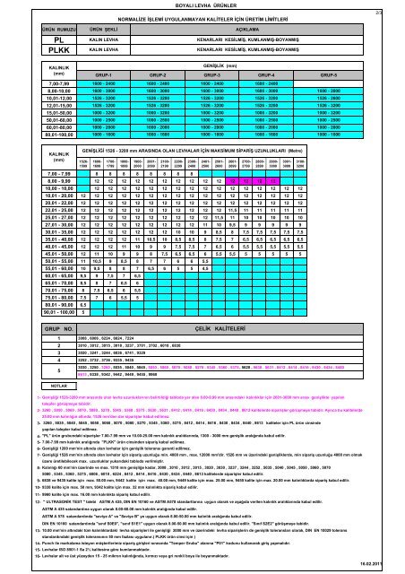 ERDEMİR Kabul Edilecek Minimum Sipariş Miktarları (Ton)