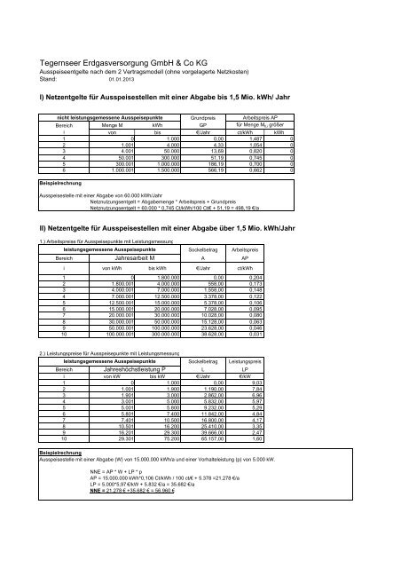 exkl. vorgel. Netzentgelte - Tegernseer ...