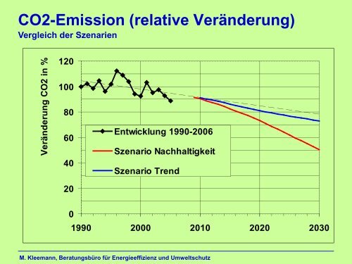 Vortrag Prof. Manfred Kleemann, Potenziale der ... - Erdgas