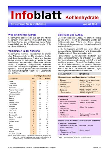 Infoblatt Kohlenhydrate - Swiss Forum for Sport Nutrition