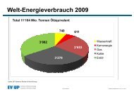 UserContent/Shop/Tab 1_28 D.pdf - Erdöl-Vereinigung