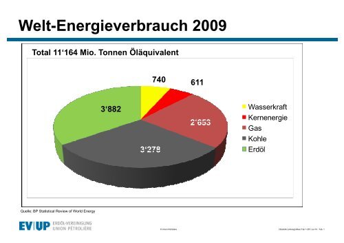 UserContent/Shop/Tab 1_28 D.pdf - Erdöl-Vereinigung