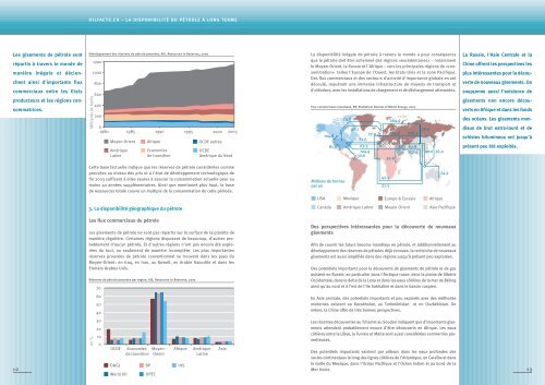 LA DISPONIBILITÉ DU PÉTROLE À LONG TERME
