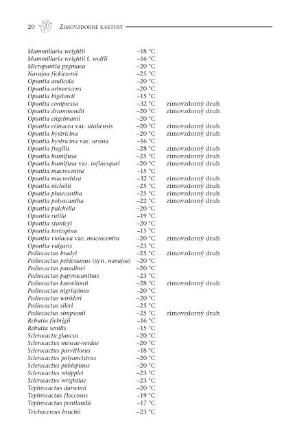 Zimovzdorné kaktusy v našich zahradách - eReading