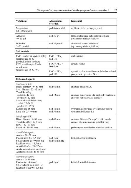 Kardioanestezie a perioperační péče v kardiochirurgii - eReading