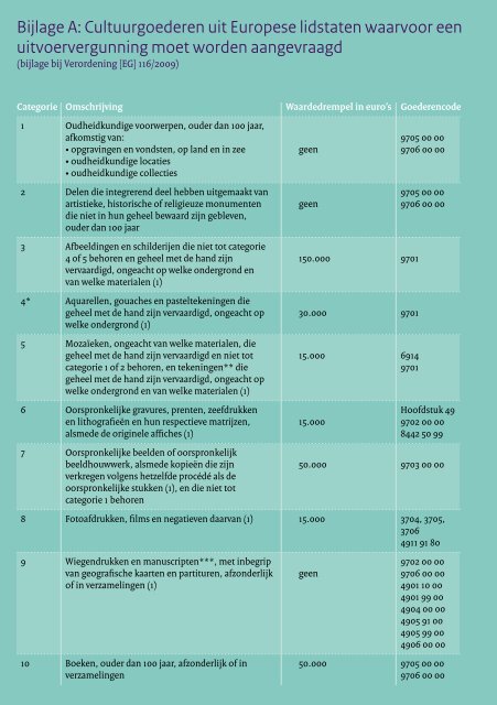 Brochure: Invoer en uitvoer van cultuurgoederen - Erfgoedinspectie