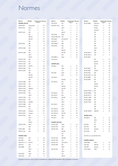 ERI catalogue 2004 (bis) - Erichsen