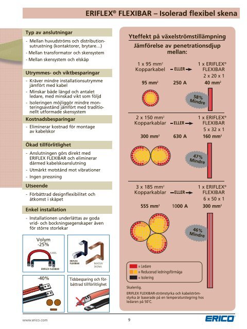 Flexibla ledare Lösningar för att optimera kraft- och ... - Erico