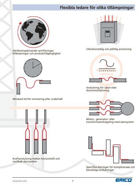 Flexibla ledare Lösningar för att optimera kraft- och ... - Erico