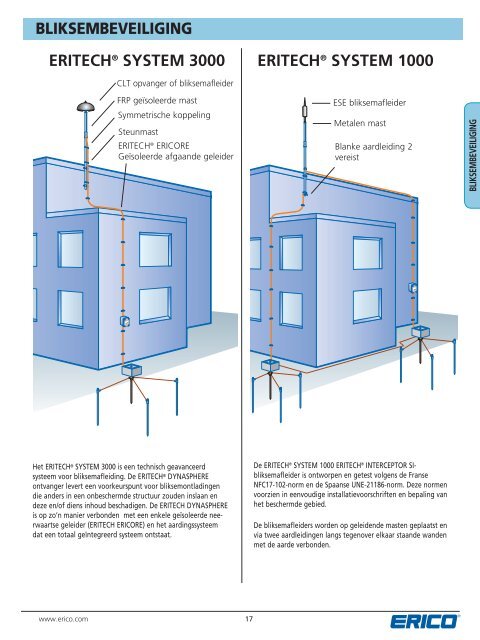 AARDING, OVERSPANNINGS-EN BLIKSEMBEVEILIGING ... - Erico