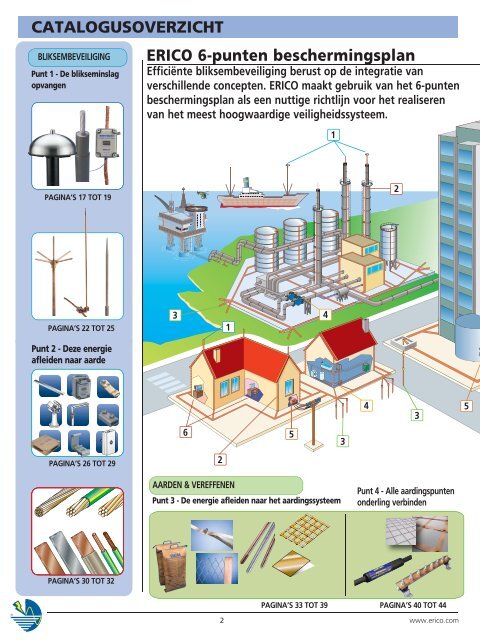 AARDING, OVERSPANNINGS-EN BLIKSEMBEVEILIGING ... - Erico