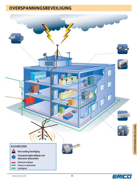 AARDING, OVERSPANNINGS-EN BLIKSEMBEVEILIGING ... - Erico