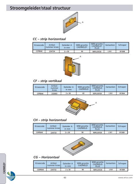 AARDING, OVERSPANNINGS-EN BLIKSEMBEVEILIGING ... - Erico