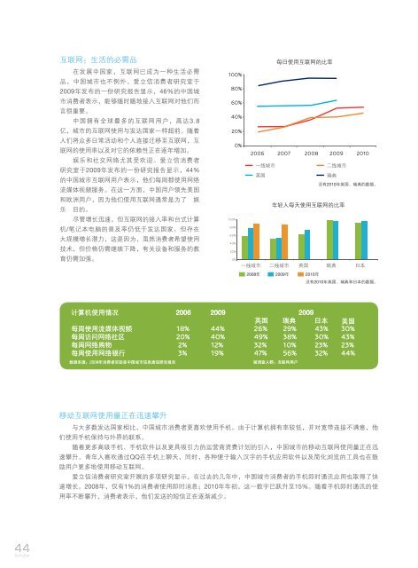 特别策划 - Ericsson