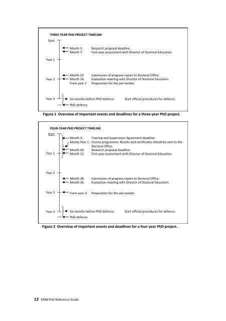 ERIM PhD Reference Guide